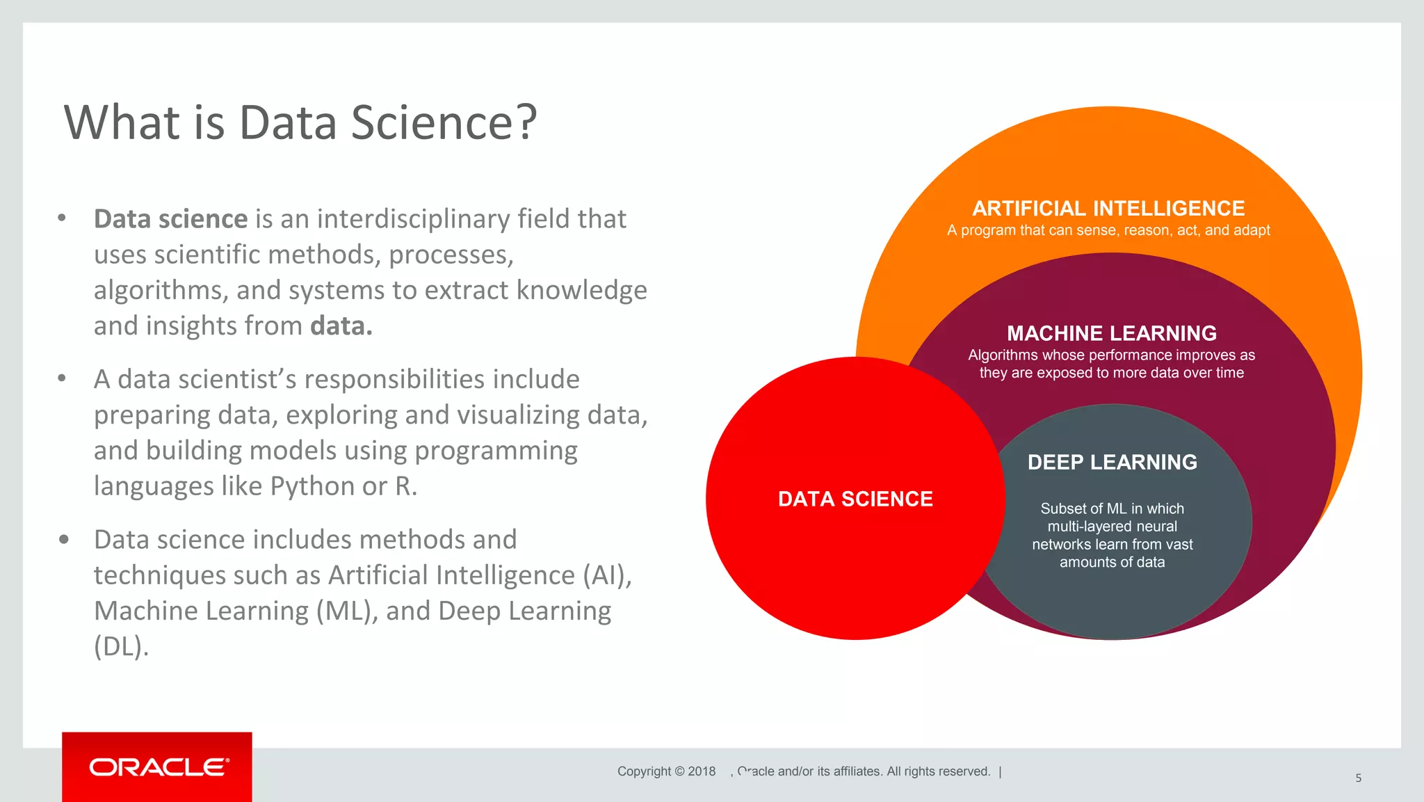 Copyright © 2018 , Oracle and/or its affiliates. All rights reserved. | What is Data Science? 5 • Data science is an interdisciplinary field that uses scientific methods, processes, algorithms, and systems to extract knowledge and insights from data. • A data scientist’s responsibilities include preparing data, exploring and visualizing data, and building models using programming languages like Python or R. • Data science includes methods and techniques such as Artificial Intelligence (AI), Machine Learning (ML), and Deep Learning (DL). ARTIFICIAL INTELLIGENCE A program that can sense, reason, act, and adapt MACHINE LEARNING Algorithms whose performance improves as they are exposed to more data over time DEEP LEARNING Subset of ML in which multi-layered neural networks learn from vast amounts of data DATA SCIENCE 