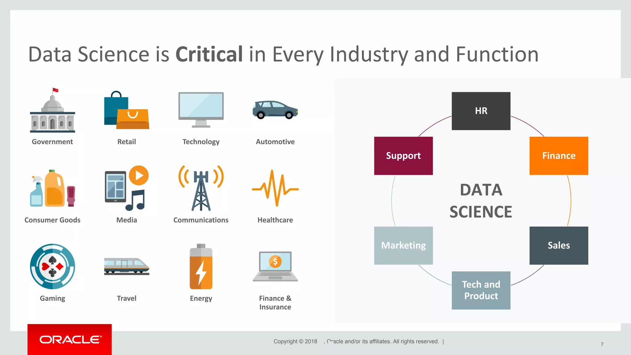 Copyright © 2018 , Oracle and/or its affiliates. All rights reserved. | Data Science is Critical in Every Industry and Function 7 Government Retail Technology Automotive Consumer Goods Media Communications Healthcare Gaming Travel Energy Finance & Insurance HR Finance Sales Tech and Product Marketing Support DATA SCIENCE 