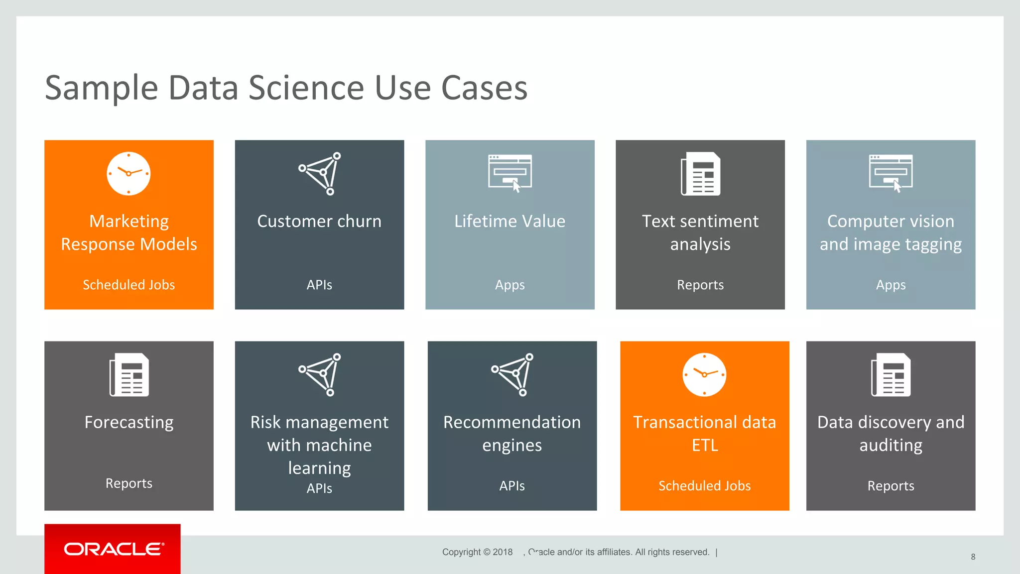 Copyright © 2018 , Oracle and/or its affiliates. All rights reserved. | Sample Data Science Use Cases 8 Marketing Response Models Scheduled Jobs Customer churn APIs Text sentiment analysis Reports Lifetime Value Apps Computer vision and image tagging Apps Transactional data ETL Scheduled Jobs Forecasting Reports Risk management with machine learning APIs Recommendation engines APIs Data discovery and auditing Reports 