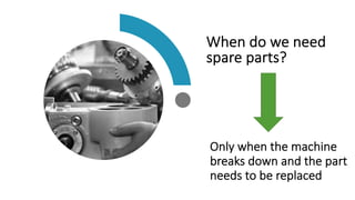 When do we need
spare parts?
Only when the machine
breaks down and the part
needs to be replaced
 