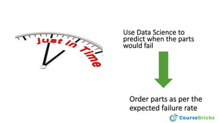 Use Data Science to
predict when the parts
would fail
Order parts as per the
expected failure rate
 