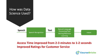 How was Data
Science Used?
Access Time improved from 2-3 minutes to 1-2 seconds
Improved Ratings for Customer Service
Speech Recognition
Natural Language
Processing/Text
Mining/Machine
Learning
Intent
Speech Text
 
