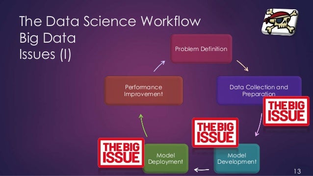 big data workflow data science as a service intersection of cloud computing big data workflow data science as a service intersection of cloud computing