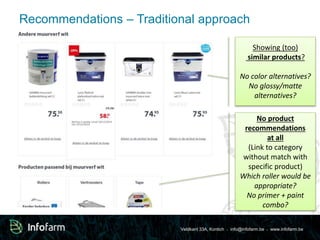 Showing (too) 
similar products? 
No color alternatives? 
No glossy/matte 
alternatives? 
No product 
Recommendations – Traditional approach 
recommendations 
at all 
(Link to category 
without match with 
specific product) 
Which roller would be 
appropriate? 
No primer + paint 
combo? 
Veldkant 33A, Kontich ● info@infofarm.be ● www.infofarm.be 
 