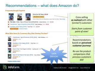 Recommendations – what does Amazon do? 
Cross-selling 
as realized with other 
(similar?) customers 
Starts from customer 
point of view! 
Recommendations 
based on perceived 
customer journeys 
Re-use the product 
comparisons that 
previous customers 
did! 
DATA 
DRIVEN! 
Veldkant 33A, Kontich ● info@infofarm.be ● www.infofarm.be 
 