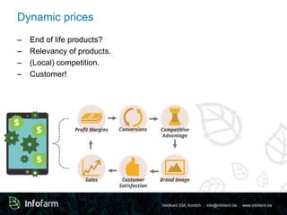 Veldkant 33A, Kontich ● info@infofarm.be ● www.infofarm.be 
Dynamic prices 
– End of life products? 
– Relevancy of products. 
– (Local) competition. 
– Customer! 
 
