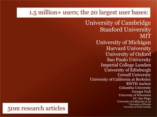 1.5 million+ users; the 20 largest user bases:
                            University of Cambridge
                                 Stanford University
                                                   MIT
                                 University of Michigan
                                       Harvard University
                                       University of Oxford
                                      Sao Paulo University
                                    Imperial College London
                                      University of Edinburgh
                                            Cornell University
                              University of California at Berkeley
                                                      RWTH Aachen
                                               Columbia University
                                                           Georgia Tech
                                               University of Wisconsin
                                                            UC San Diego
                                              University of California at LA
                                                        University of Florida

50m research articles                              University of North Carolina
 