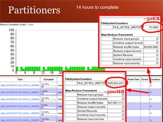 Partitioners   14 hours to complete

                                      ~50KB




                            ~500MB
 