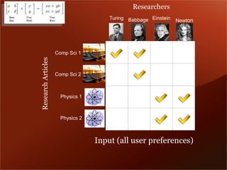 Researchers
                                      Turing Babbage Einstein   Newton




                    Comp Sci 1
Research Articles



                    Comp Sci 2



                      Physics 1



                      Physics 2



                                  Input (all user preferences)
 