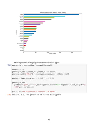 Draw a pie chart of the proportion of various movie types:
[174]: genres_pie = genresdfSum / genresdfSum.sum()
others = 0.01
genres_pie_otr = genres_pie[genres_pie = others]
genres_pie_otr[Other] = genres_pie[genres_pie  others].sum()
explode = (genres_pie_otr = 0.02) / 10 + 0.04
genres_pie_otr.
→plot(kind=pie,label=,startangle=50,shadow=False,figsize=(10,10),autopct=%1.
→1f%%,explode=explode)
plt.title(The proportion of various film types)
[174]: Text(0.5, 1.0, The proportion of various film types)
12
 