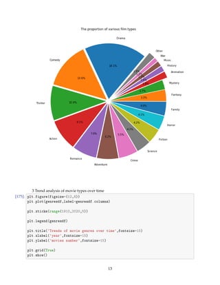 3 Trend analysis of movie types over time
[175]: plt.figure(figsize=(12,8))
plt.plot(genresdf,label=genresdf.columns)
plt.xticks(range(1910,2020,5))
plt.legend(genresdf)
plt.title(Trends of movie genres over time,fontsize=15)
plt.xlabel(year,fontsize=15)
plt.ylabel(movies number,fontsize=15)
plt.grid(True)
plt.show()
13
 