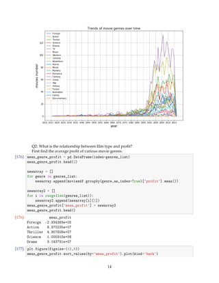 Q2: What is the relationship between ﬁlm type and proﬁt?
First ﬁnd the average proﬁt of various movie genres:
[176]: mean_genre_profit = pd.DataFrame(index=genres_list)
mean_genre_profit.head(2)
newarray = []
for genre in genres_list:
newarray.append(moviesdf.groupby(genre,as_index=True)[profit].mean())
newarray2 = []
for i in range(len(genres_list)):
newarray2.append(newarray[i][1])
mean_genre_profit[mean_profit] = newarray2
mean_genre_profit.head()
[176]: mean_profit
Foreign -2.934369e+05
Action 8.970235e+07
Thriller 4.907608e+07
Science 1.005910e+08
Drama 3.143791e+07
[177]: plt.figure(figsize=(12,8))
mean_genre_profit.sort_values(by=mean_profit).plot(kind=barh)
14
 