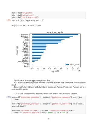 plt.xlabel(avg_profit)
plt.ylabel(movies_type)
plt.title(type  avg_profit)
[177]: Text(0.5, 1.0, type  avg_profit)
Figure size 864x576 with 0 Axes
Visualization of movie type average proﬁt data
Q3: How does the comparison between Universal Pictures and Paramount Pictures release
ﬁlms?
Universal Pictures (Universal Pictures) and Paramount Pictures (Paramount Pictures) are two
American ﬁlm giants.
1. Check the number of ﬁlm releases of Universal Pictures and Paramount Pictures
[178]: moviesdf[production_companies] = moviesdf[production_companies].apply(json.
→loads)
moviesdf[production_companies] = moviesdf[production_companies].apply(decode)
moviesdf.head(2)
moviesdf[Universal Pictures] = moviesdf[production_companies].str.
→contains(Universal Pictures).apply(lambda x:1 if x else 0)
15
 