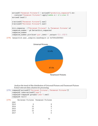 moviesdf[Paramount Pictures] = moviesdf[production_companies].str.
→contains(Paramount Pictures).apply(lambda x:1 if x else 0)
moviesdf.head(1)
a=moviesdf[Paramount Pictures].sum()
b=moviesdf[Universal Pictures].sum()
dict_companies = {Universal Pictures: b,Paramount Pictures:a}
companies_number = pd.Series(dict_companies)
companies_number
companies_number.plot(kind=pie,label=,autopct=%11.1f%%)
[178]: matplotlib.axes._subplots.AxesSubplot at 0x7ff8cd30f940
Analyze the trend of ﬁlm distribution of Universal Pictures and Paramount Pictures
Extract relevant data columns for processing:
[179]: companydf=moviesdf[[Universal Pictures,Paramount Pictures]]
companydf.index=moviesdf[year]
companydf=companydf.groupby(year).sum()
companydf.tail()
[179]: Universal Pictures Paramount Pictures
year
2013 9 8
2014 10 8
2015 13 7
2016 10 5
2017 0 0
16
 