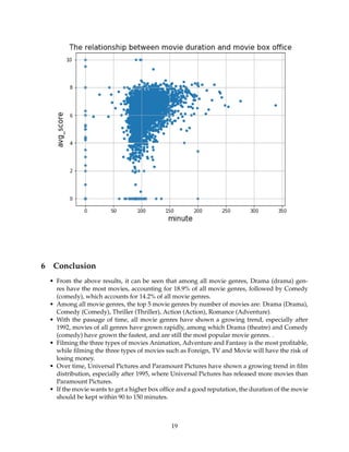 6 Conclusion
• From the above results, it can be seen that among all movie genres, Drama (drama) gen-
res have the most movies, accounting for 18.9% of all movie genres, followed by Comedy
(comedy), which accounts for 14.2% of all movie genres.
• Among all movie genres, the top 5 movie genres by number of movies are: Drama (Drama),
Comedy (Comedy), Thriller (Thriller), Action (Action), Romance (Adventure).
• With the passage of time, all movie genres have shown a growing trend, especially after
1992, movies of all genres have grown rapidly, among which Drama (theatre) and Comedy
(comedy) have grown the fastest, and are still the most popular movie genres. .
• Filming the three types of movies Animation, Adventure and Fantasy is the most proﬁtable,
while ﬁlming the three types of movies such as Foreign, TV and Movie will have the risk of
losing money.
• Over time, Universal Pictures and Paramount Pictures have shown a growing trend in ﬁlm
distribution, especially after 1995, where Universal Pictures has released more movies than
Paramount Pictures.
• If the movie wants to get a higher box ofﬁce and a good reputation, the duration of the movie
should be kept within 90 to 150 minutes.
19
 