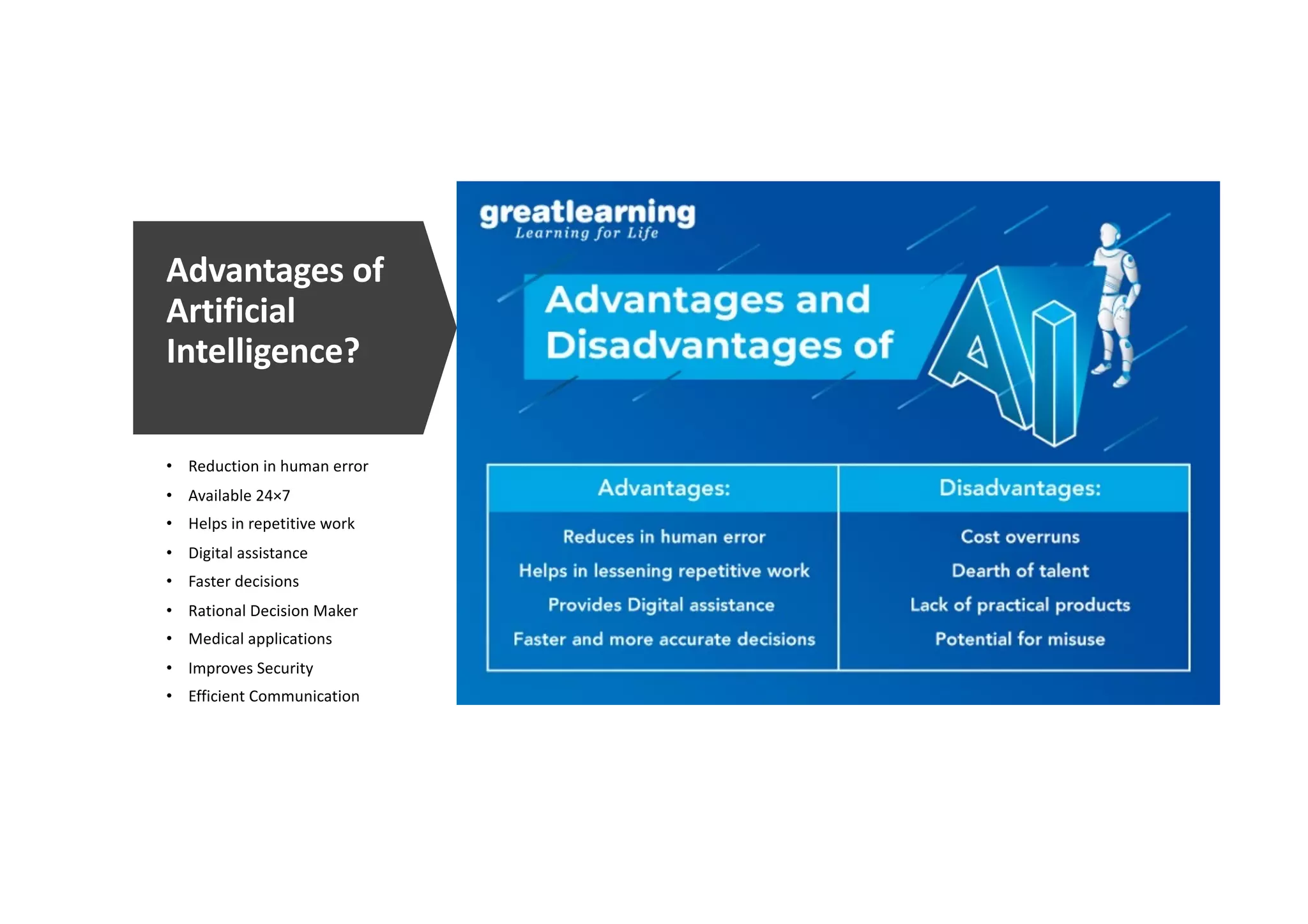 Advantages of
Artificial
Intelligence?
• Reduction in human error
• Available 24×7
• Helps in repetitive work
• Digital assistance
• Faster decisions
• Rational Decision Maker
• Medical applications
• Improves Security
• Efficient Communication
 