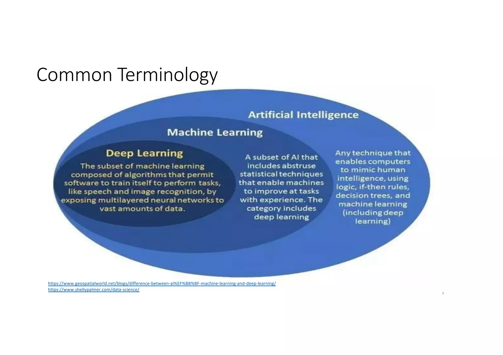 Common Terminology
7
https://www.geospatialworld.net/blogs/difference-between-ai%EF%BB%BF-machine-learning-and-deep-learning/
https://www.shellypalmer.com/data-science/
 