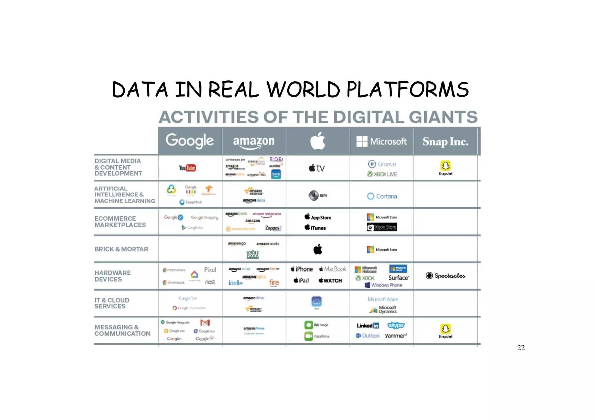 22
DATA IN REAL WORLD PLATFORMS
 
