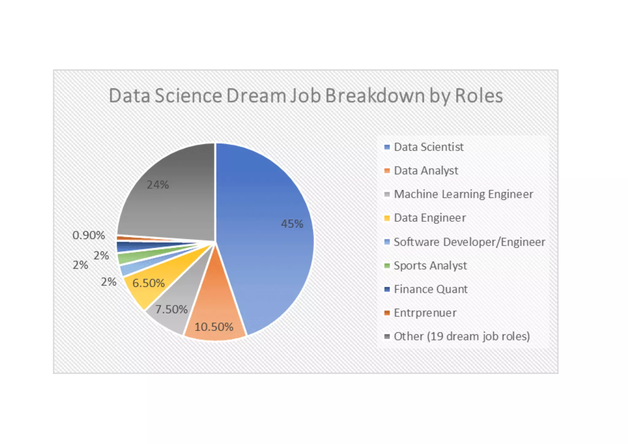 Data Science - NXT Level_Dr.Arun.pdf