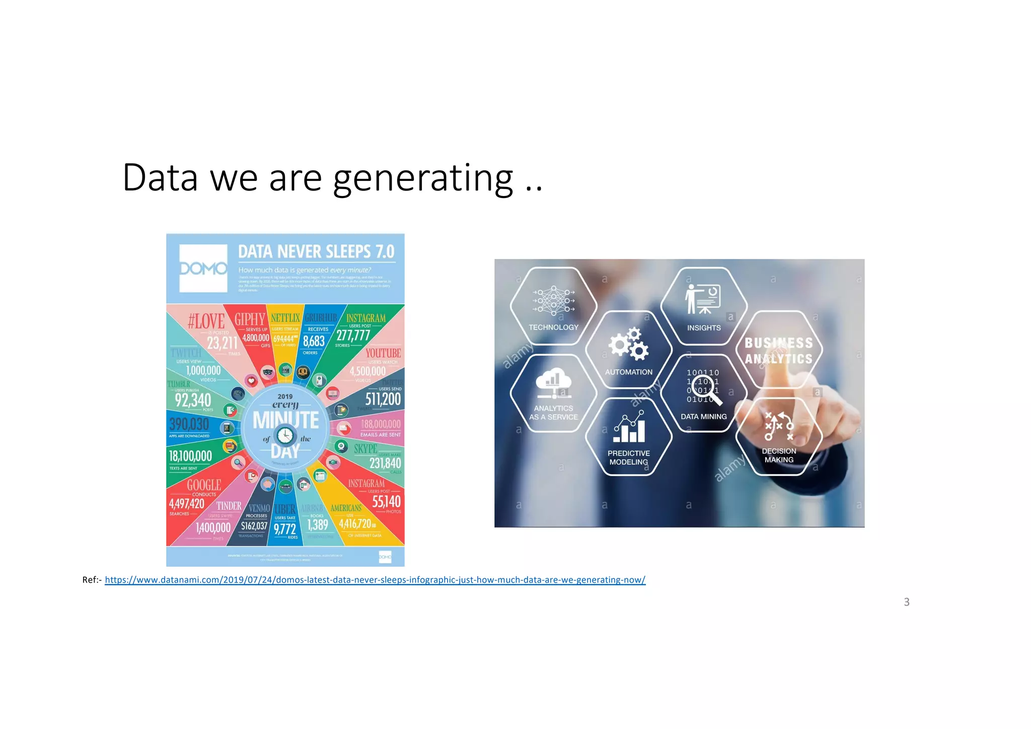 Data we are generating ..
3
Ref:- https://www.datanami.com/2019/07/24/domos-latest-data-never-sleeps-infographic-just-how-much-data-are-we-generating-now/
 