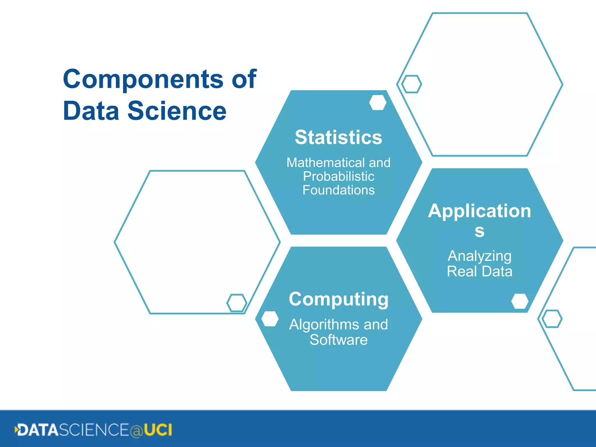 Computing
Algorithms and
Software
Application
s
Analyzing
Real Data
Statistics
Mathematical and
Probabilistic
Foundations
Components of
Data Science
 