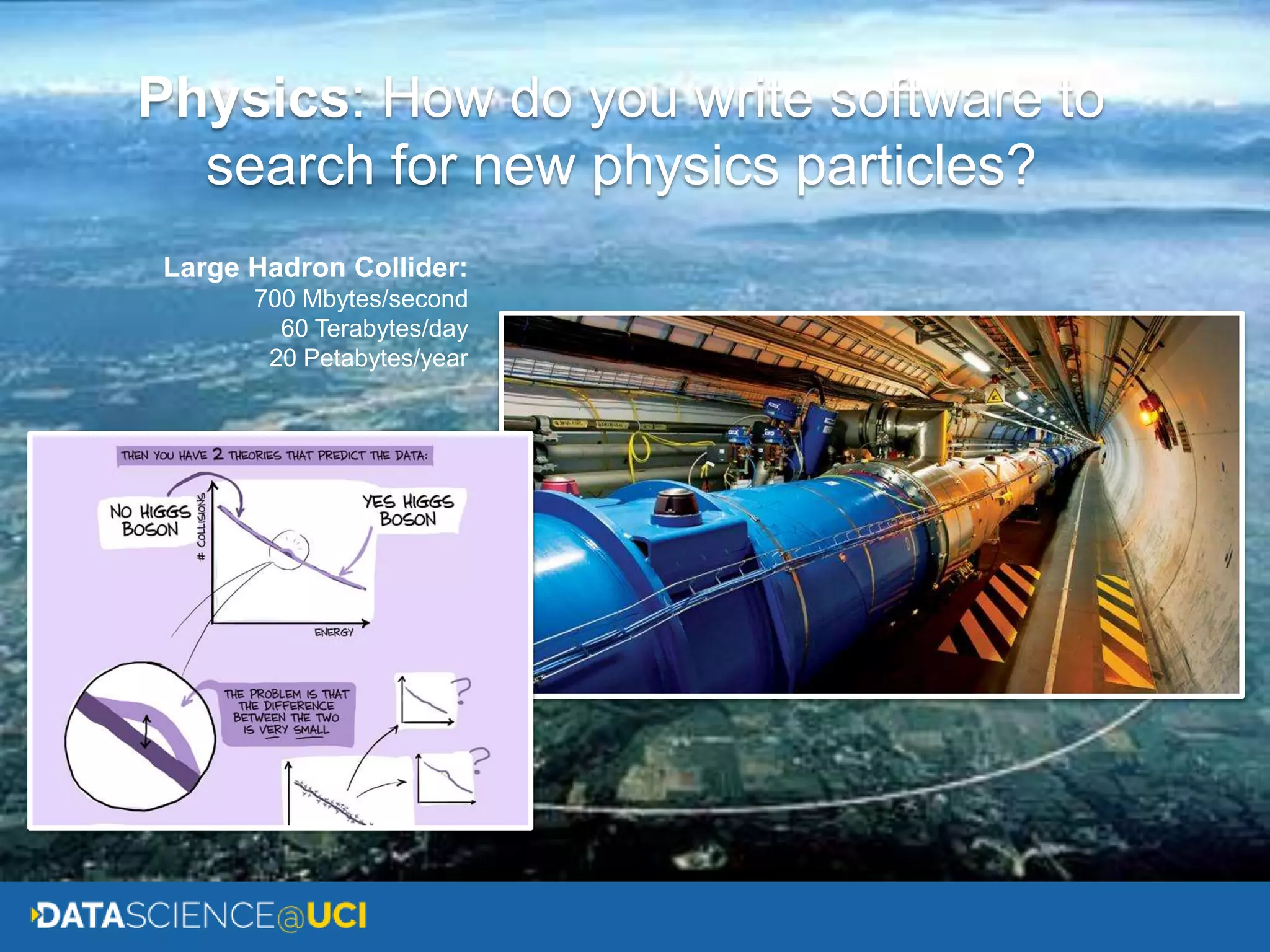 Physics: How do you write software to
search for new physics particles?
Large Hadron Collider:
700 Mbytes/second
60 Terabytes/day
20 Petabytes/year
 