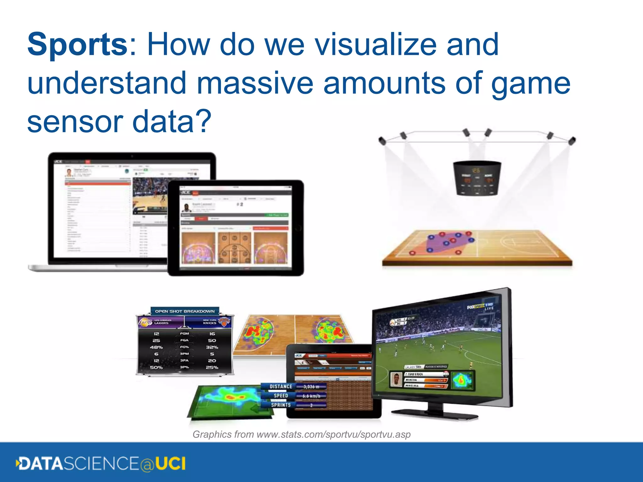 Graphics from www.stats.com/sportvu/sportvu.asp
Sports: How do we visualize and
understand massive amounts of game
sensor data?
 