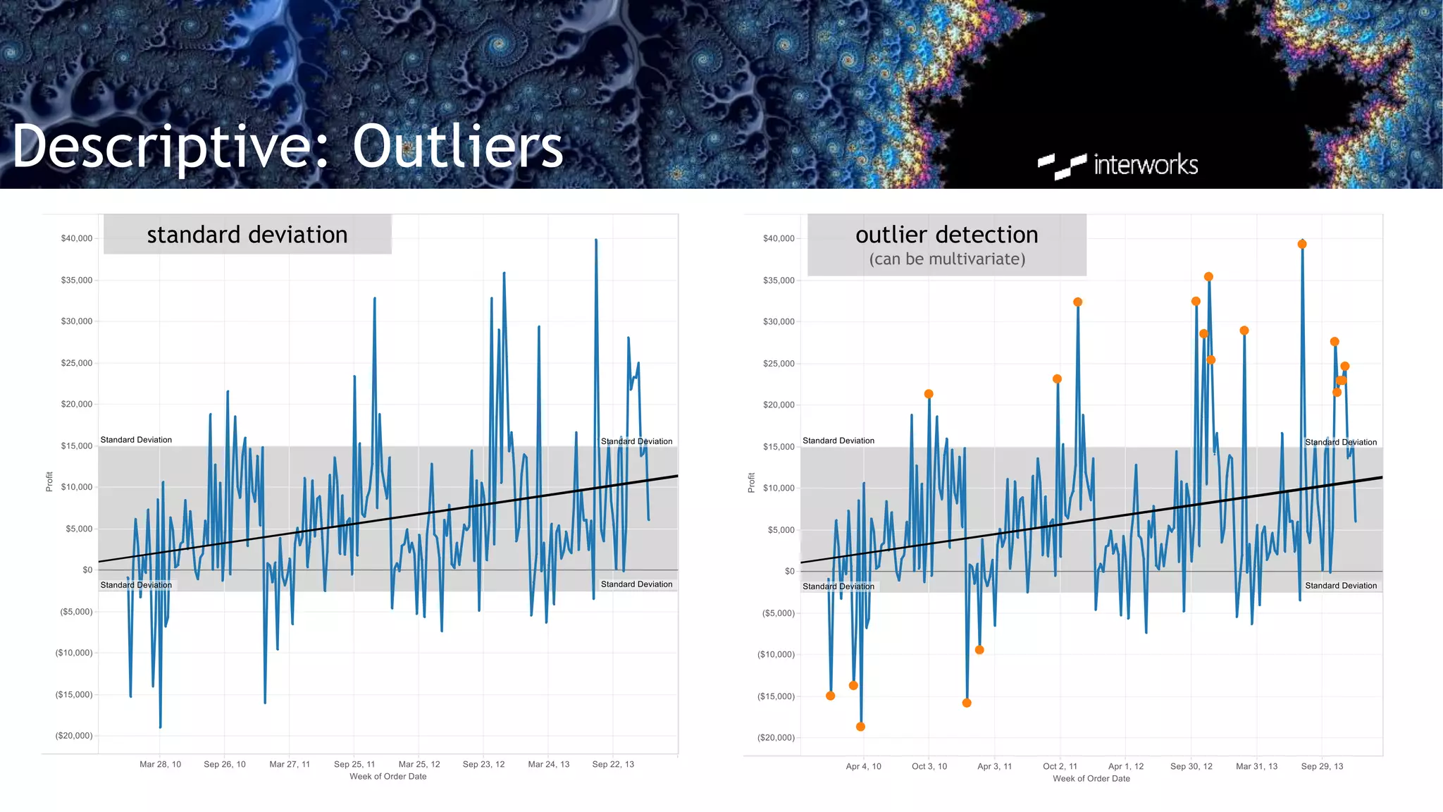 Descriptive: Outliers
standard deviation outlier detection
(can be multivariate)
 