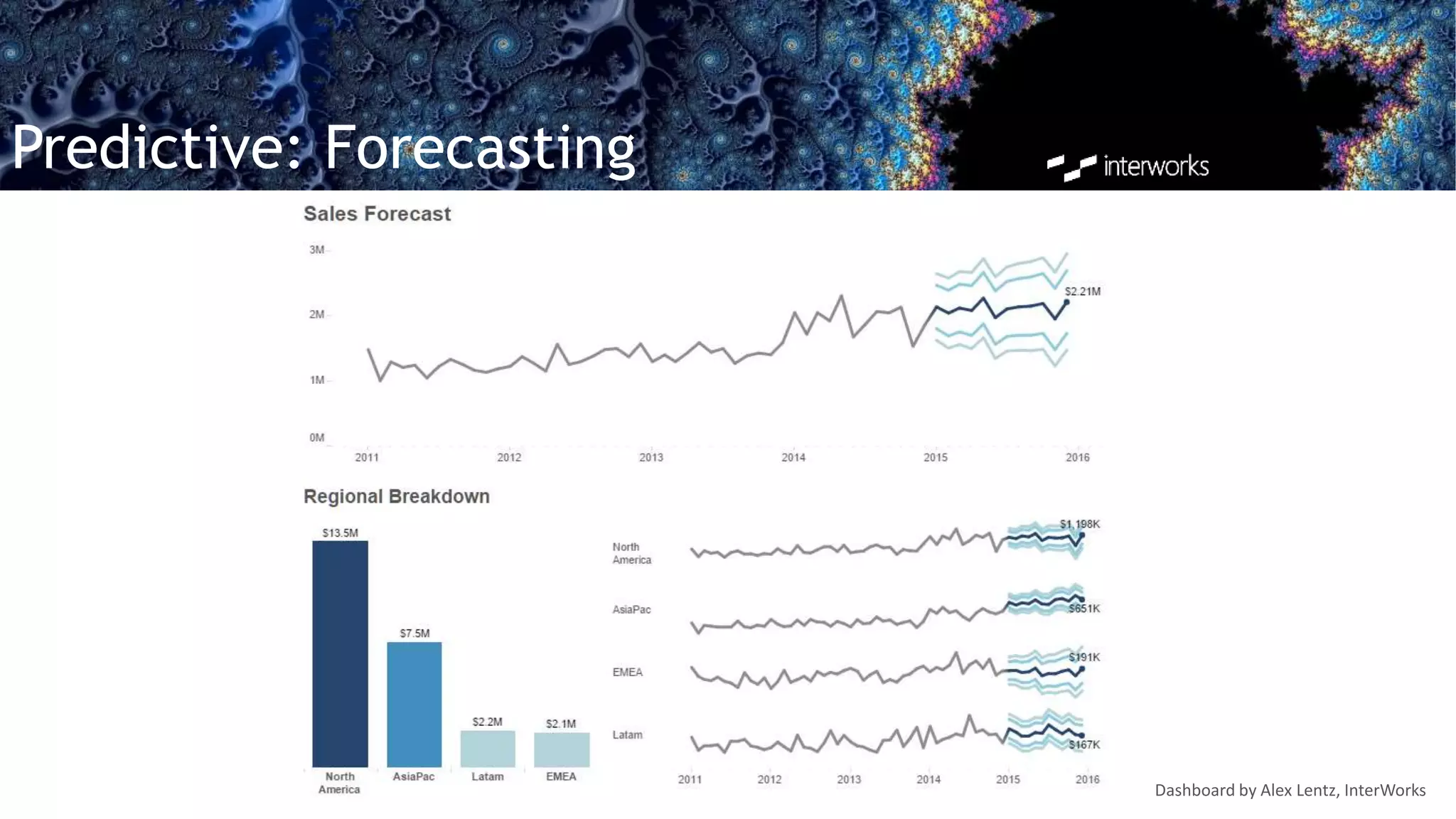 Predictive: Forecasting
Dashboard by Alex Lentz, InterWorks
 