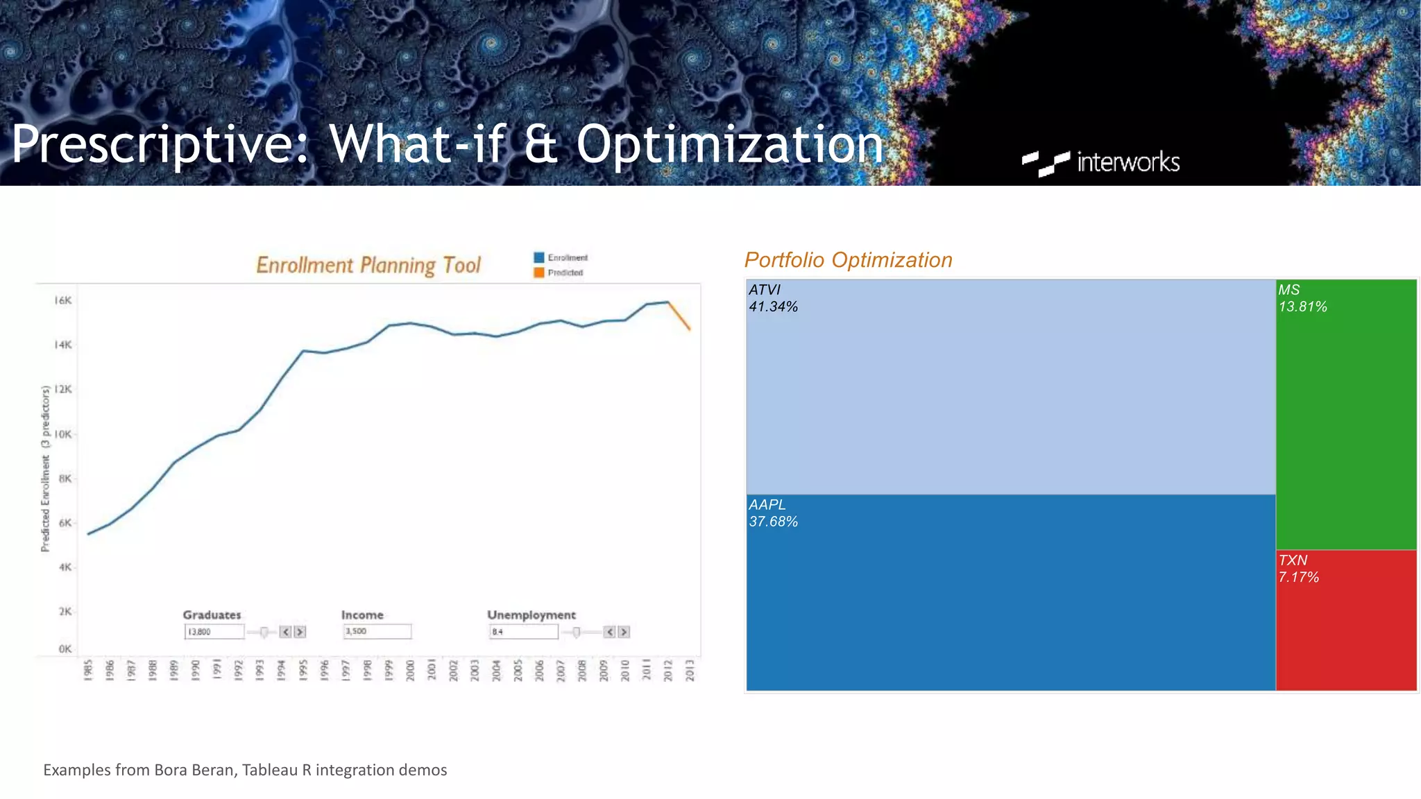 Prescriptive: What-if & Optimization
Examples from Bora Beran, Tableau R integration demos
 