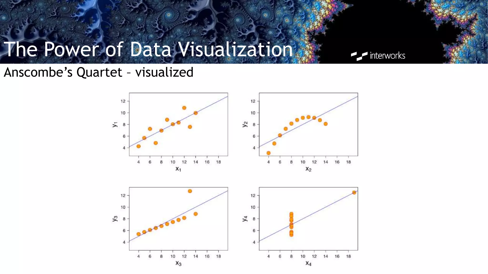 The Power of Data Visualization
Anscombe’s Quartet – visualized
 