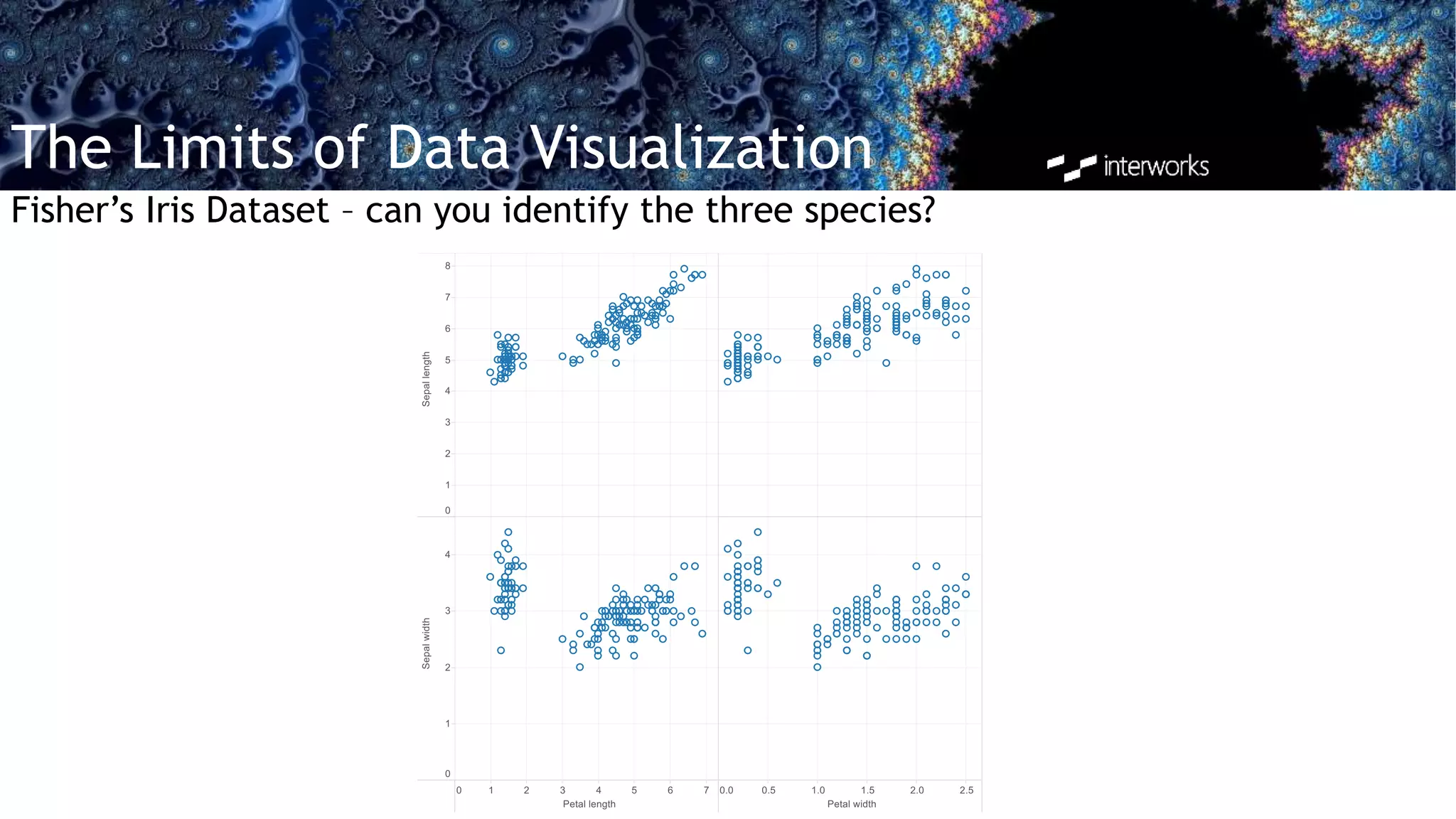 The Limits of Data Visualization
Fisher’s Iris Dataset – can you identify the three species?
 