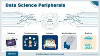 Data Science Training | Data Science Tutorial for Beginners | Data ...