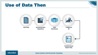 Data Science Training | Data Science Tutorial for Beginners | Data ...