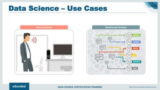 Data Science Training | Data Science Tutorial for Beginners | Data ...