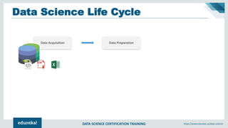 Data Science Training | Data Science Tutorial for Beginners | Data ...