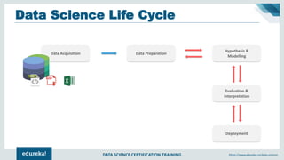 Data Science Training | Data Science Tutorial for Beginners | Data ...