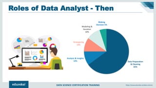 DATA SCIENCE CERTIFICATION TRAINING https://www.edureka.co/data-science
Traditional BI Tools
Challenges
 
