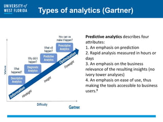 Types of analytics (Gartner)
Predictive analytics describes four
attributes:
1. An emphasis on prediction
2. Rapid analysis measured in hours or
days
3. An emphasis on the business
relevance of the resulting insights (no
ivory tower analyses)
4. An emphasis on ease of use, thus
making the tools accessible to business
users.8
 