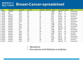 Breast-Cancer-spreadsheet
• 286 patients
• One outcome and 9 Attributes or predictors
 