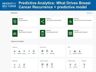 Predictive Analytics: What Drives Breast
Cancer Recurrence + predictive model
 