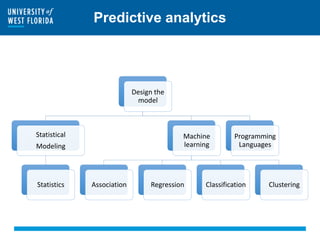 Predictive analytics
Design the
model
Statistical
Modeling
Statistics
Machine
learning
Association Regression Classificati...