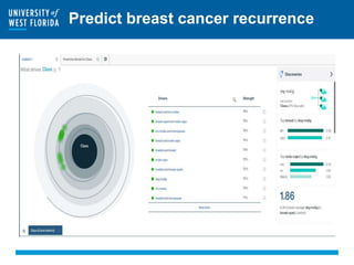 Predict breast cancer recurrence
 