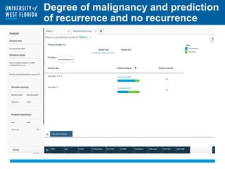 Degree of malignancy and prediction
of recurrence and no recurrence
 