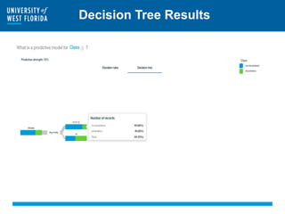 Decision Tree Results
 