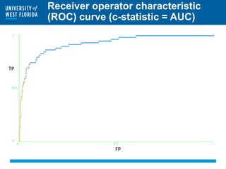 Receiver operator characteristic
(ROC) curve (c-statistic = AUC)
TP
FP
 