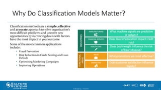Why Do Classification Models Matter?
Classification methods are a simple, effective
and accurate approach to solve organization’s
most difficult problems and uncover new
opportunities by narrowing down with factors
have the most impact in your outcome
Some of the most common applications
include:
• Fraud Prevention
• Risk Reduction in Credit Scoring and Loan
Default
• Optimizing Marketing Campaigns
• Improving Operations
© Minitab Inc. 1210/24/2017
FINANCIAL SERVICES
MANUFACTURING
SALES
MARKETING
FUNCTIONAL
AREAS
INDUSTRIES
What promotions are most effective?
HEALTH CARE
What machine signals are predictive
of defects?
Does customer satisfaction influence
loyalty?
Does level of education impact credit
risk?
Does body weight influence the risk
of heart disease?
 