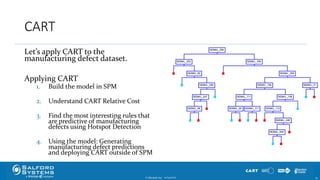 CART
Let’s apply CART to the
manufacturing defect dataset.
Applying CART
1. Build the model in SPM
2. Understand CART Relative Cost
3. Find the most interesting rules that
are predictive of manufacturing
defects using Hotspot Detection
4. Using the model: Generating
manufacturing defect predictions
and deploying CART outside of SPM
SIGNAL_66
SIGNAL_247
SIGNAL_246
SIGNAL_60
SIGNAL_293
SIGNAL_60 SIGNAL_311
SIGNAL_111
SIGNAL_549
SIGNAL_246
SIGNAL_112
SIGNAL_158
SIGNAL_158 SIGNAL_21
SIGNAL_359
SIGNAL_359
SIGNAL_294
© Minitab Inc. 1910/24/2017
 