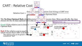 CART : Relative Cost
Relative Cost =
𝑂𝑣𝑒𝑟𝑎𝑙𝑙 𝑀𝑖𝑠𝑐𝑙𝑎𝑠𝑠𝑖𝑓𝑖𝑐𝑎𝑡𝑖𝑜𝑛 𝐶𝑜𝑠𝑡 𝑈𝑠𝑖𝑛𝑔 𝑎 𝐶𝐴𝑅𝑇 𝑡𝑟𝑒𝑒
𝑁𝑜 𝐷𝑎𝑡𝑎 𝑂𝑝𝑡𝑖𝑚𝑎𝑙 𝑅𝑢𝑙𝑒
The No Data Optimal Rule classifies every observation as one class. More specifically, the class
chosen for the no data optimal rule is the class that has the lowest cost compared to the other(s)
Good: If the relative cost is closer to zero (closer is better) then CART is better than the No Data
Optimal Rule
Bad: If the relative cost is equal to 1 then the CART error is the same as the No Data Optimal Rule
which means that CART is no better than just predicting every observation as the same class
The relative cost can be greater 1 which is especially bad and, more generally, values around 1 should be
considered “bad”
No Data Optimal Rule
Predicted Class:
Relative Cost = .44
CART Predicted
Class:
CART Predicted
Class:
CART Predicted
Class:
X2 <= -0.49
Terminal
Node 1
Class = Circle
Class Cases %
Circle 6 100.0
Triangle 0 0.0
W = 6.00
N = 6
X1 <= 0.23
Terminal
Node 2
Class = Triangle
Class Cases %
Circle 1 14.3
Triangle 6 85.7
W = 7.00
N = 7
X1 > 0.23
Terminal
Node 3
Class = Circle
Class Cases %
Circle 9 75.0
Triangle 3 25.0
W = 12.00
N = 12
X2 > -0.49
Node 2
Class = Circle
X1 <= 0.23
Class Cases %
Circle 10 52.6
Triangle 9 47.4
W = 19.00
N = 19
Node 1
Class = Circle
X2 <= -0.49
Class Cases %
Circle 16 64.0
Triangle 9 36.0
W = 25.00
N = 25
 