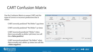 CART Confusion Matrix
© Minitab Inc. 2210/24/2017
Use the Confusion Matrix to assess CART and the
types of correct or incorrect predictions that it
makes.
CART correctly predicted “No Defect” 935 times
CART correctly predicted “No Defect” 57 times
CART incorrectly predicted “Defect” when
there was actually no defect 528 times (we call
this a false positive)
CART incorrectly predicted “No Defect” when
there actually was a defect 47 times (we call this
a false negative)
 